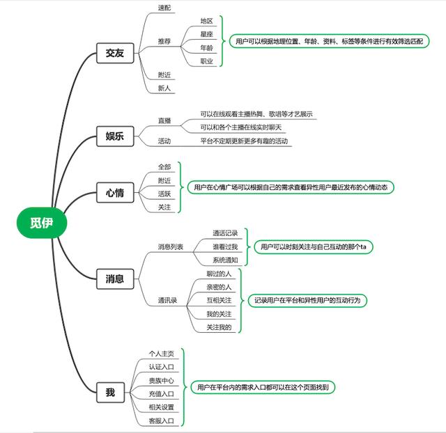 小眾陌生人社交App：愛聊、覓伊、他趣競品分析（愛聊和他趣哪個好）