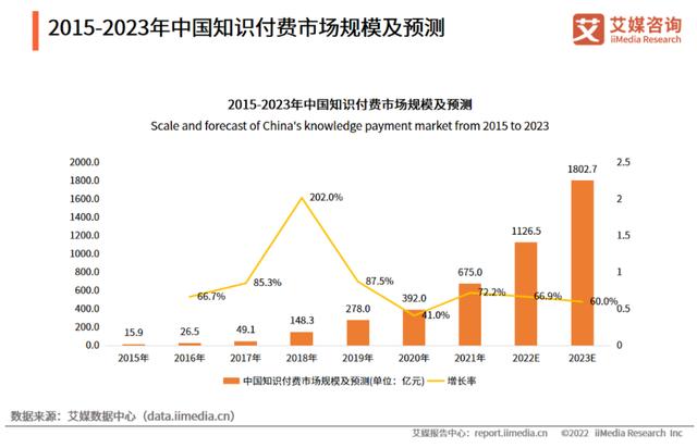 得到APP（得到app是個什么平臺）