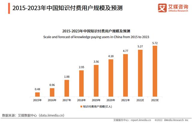 得到APP（得到app是個什么平臺）