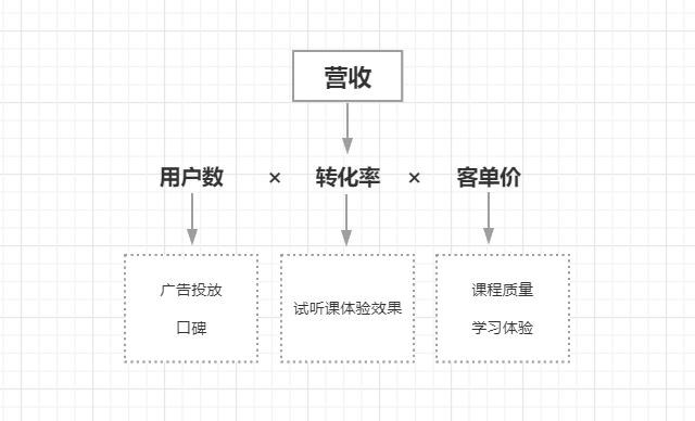 得到APP（得到app是個什么平臺）