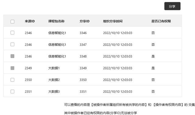SaaS系統框架搭建詳解（saas 框架）