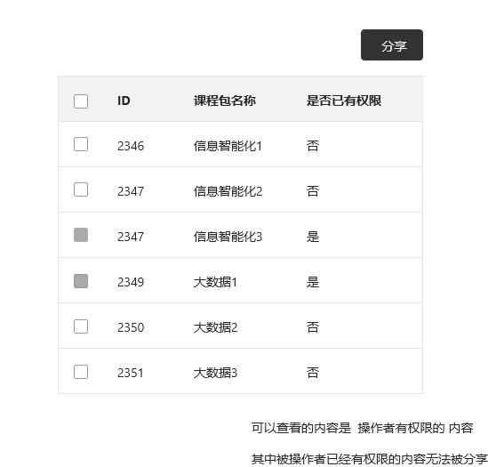 SaaS系統框架搭建詳解（saas 框架）