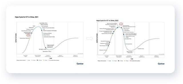 Gartner力薦伙伴云，入選低代碼應(yīng)用平臺(tái)（LCAP）代表廠商