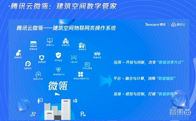 解題智能建造！騰訊公布微瓴場景棧，啟動建筑空間合伙人2.0計劃（騰訊微瓴建筑智能平臺）