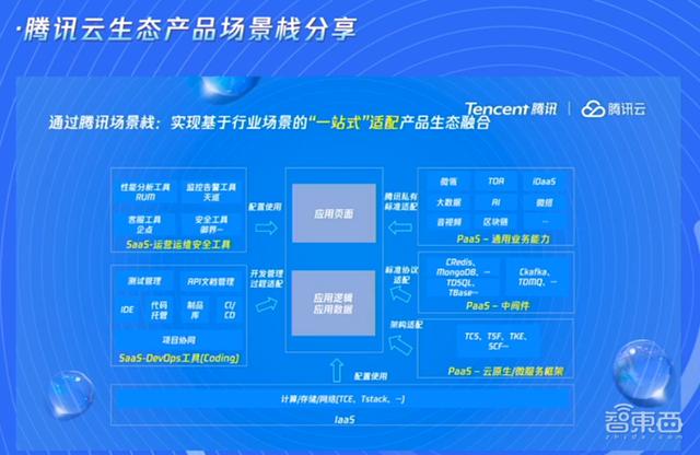 解題智能建造！騰訊公布微瓴場景棧，啟動建筑空間合伙人2.0計劃（騰訊微瓴建筑智能平臺）