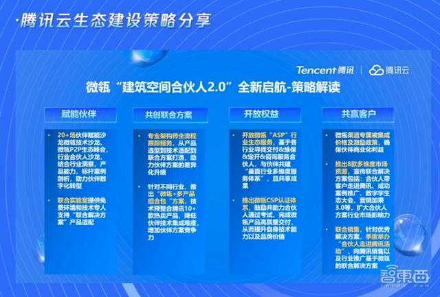 解題智能建造！騰訊公布微瓴場景棧，啟動建筑空間合伙人2.0計劃（騰訊微瓴建筑智能平臺）