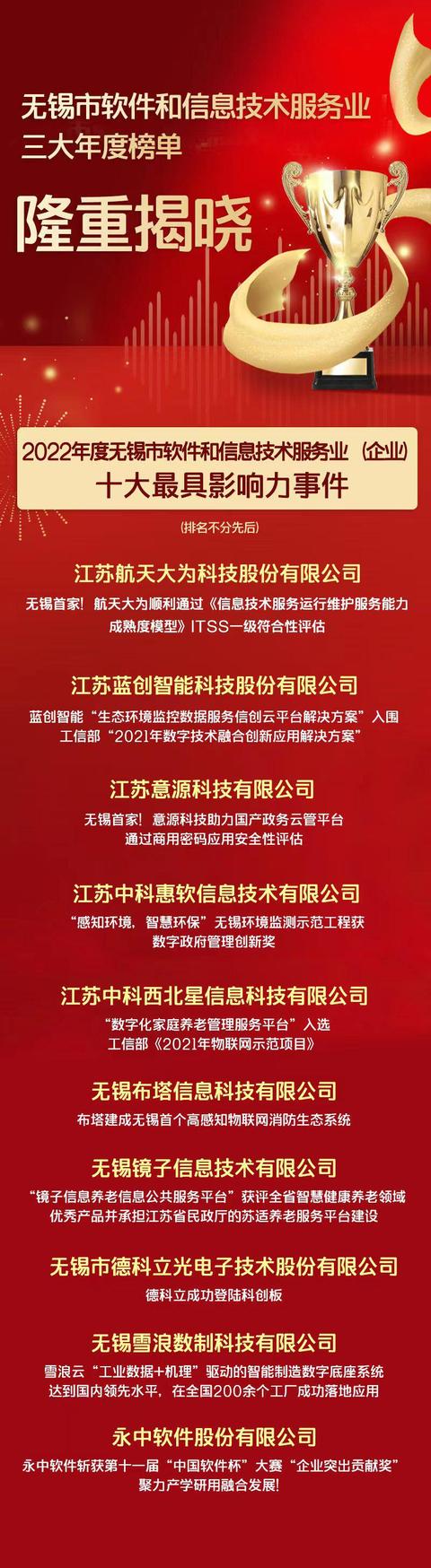 無錫市軟件和信息技術服務業年度榜單揭曉（無錫市軟件行業協會）