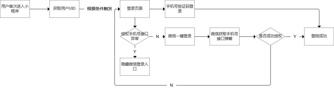 微信小程序如何做好“授權”設計？v2.0（微信小程序授權怎么做）