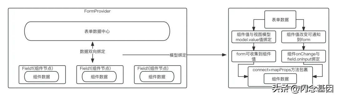 魯班-58房產(chǎn)低代碼平臺(tái)設(shè)計(jì)與實(shí)踐