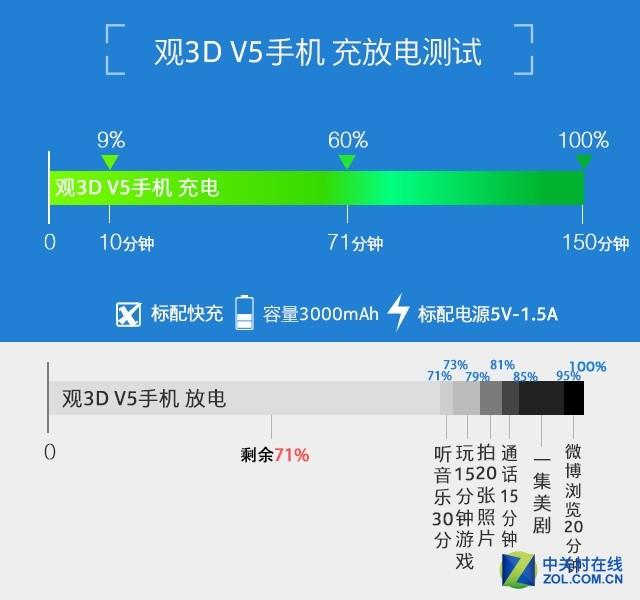 開啟裸眼3D視界 觀3D V5手機全面評測（開啟裸眼3d視界 觀3d v5手機全面評測在線觀看）