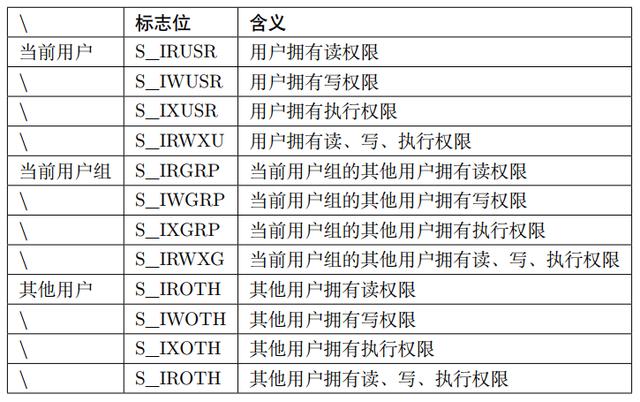 Linux下應(yīng)用開發(fā)基礎(chǔ)知識大總結(jié)（linux應(yīng)用開發(fā)入門）