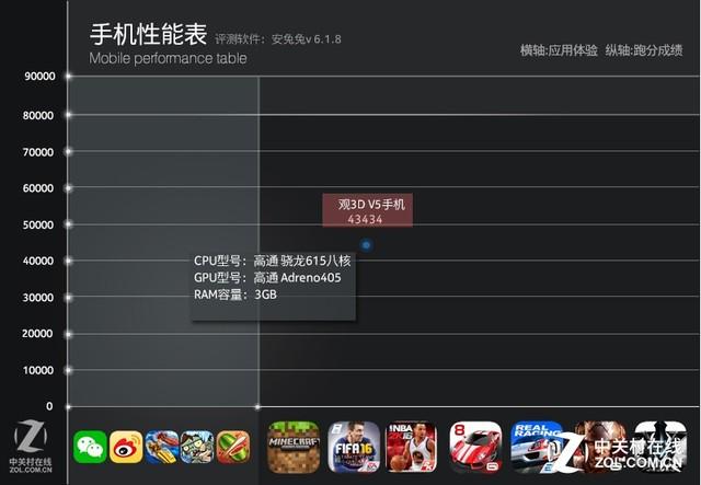 開啟裸眼3D視界 觀3D V5手機全面評測（開啟裸眼3d視界 觀3d v5手機全面評測在線觀看）