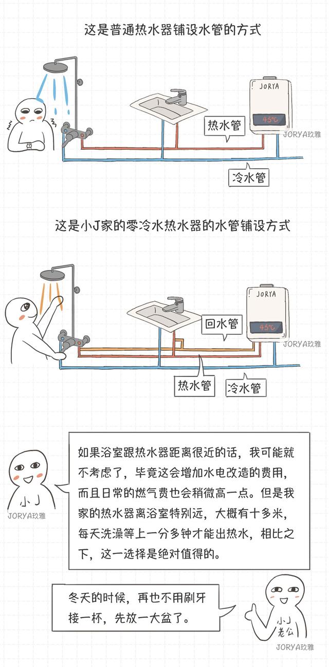 裝修前，需要制作一份電器采購清單（裝修需要買的電器清單）