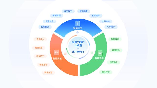 辦公版ChatGPT！無錫產?。o錫辦公用品公司）