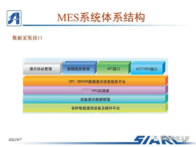 制造車間MES系統設計與解決方案（mes生產管理流程圖）