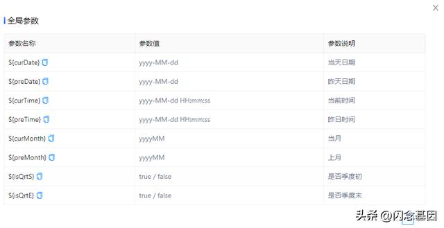 問界低代碼平臺架構設計及業務實踐（問界科技有限公司）