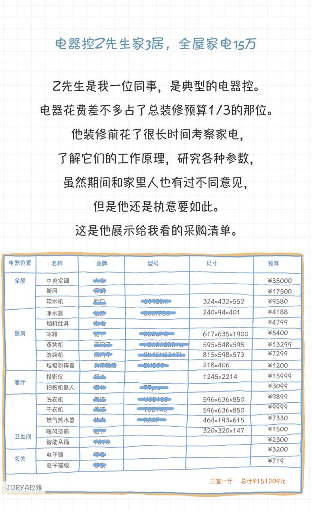 裝修前，需要制作一份電器采購清單（裝修需要買的電器清單）