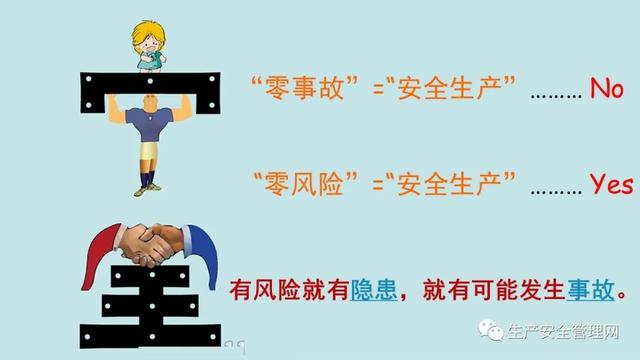 【ppt】危險源辨識及風險管控原理方法解讀（95頁）（危險源辨識及風險管控有哪些流程）