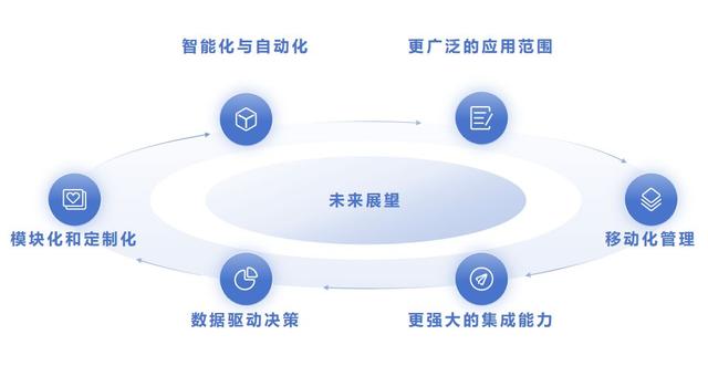 低代碼搭建工程項目管理方案：實現高效智能的數字化管理（對低代碼搭建的理解）