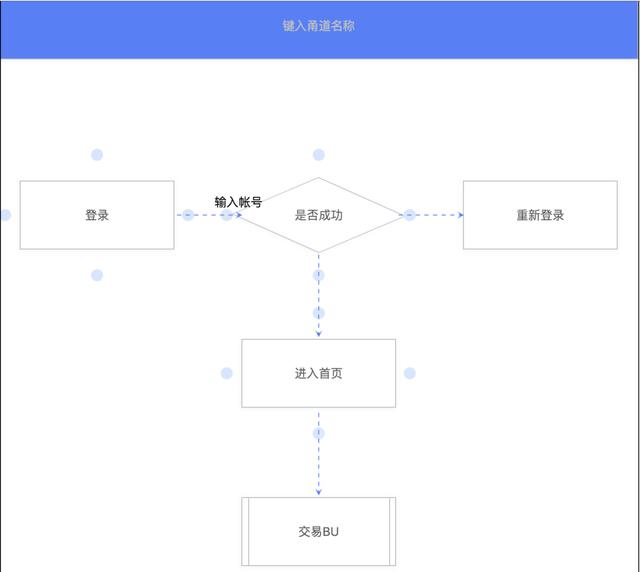 如何構建一個完整的To B應用開發(fā)平臺？（to b運營怎么做）