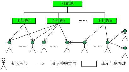 以角色為基礎的軟件開發團隊建設（以角色為基礎的軟件開發團隊建設方案）