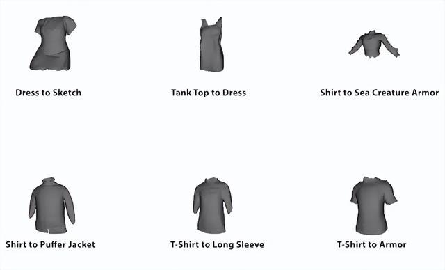 Meta推出Garment3DGen：可基于圖片定制3D服裝（3d服裝圖片怎么做的）