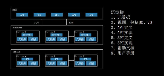 如何構建一個完整的To B應用開發(fā)平臺？（to b運營怎么做）