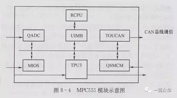 詳解電動汽車整車電子控制系統（詳解電動汽車整車電子控制系統的組成）