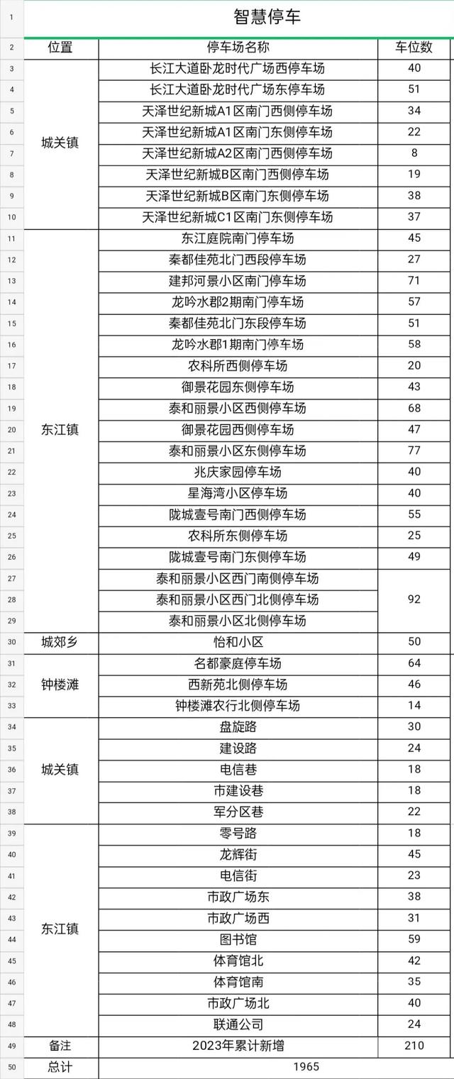 關于規范城區車輛停放的倡議書（關于規范城區車輛停放的倡議書怎么寫）