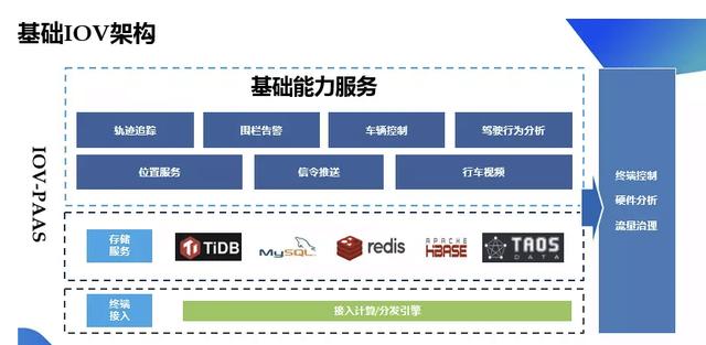 還在猶豫要不要用 TDengine 3.0？四大企業應用案例合集給你參考