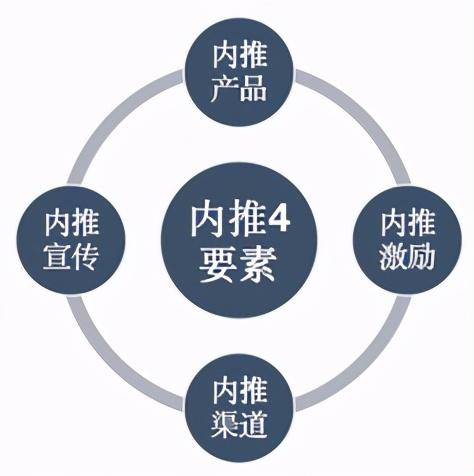 內推——一場精心策劃的市場營銷活動（內推策略）