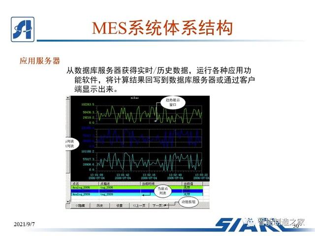 制造車間MES系統設計與解決方案（mes生產管理流程圖）