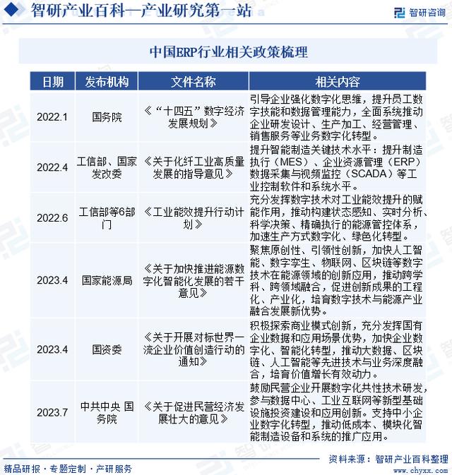 產業風險預警-智研產研中心——ERP產業百科【123】（產業風險分析）
