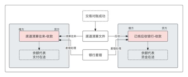 萬字：深度解析“備付金核算體系”（備付金作用）