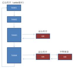 打造屬于自己的4G DTU：軟件篇——系統設計（5g dtu 應用）