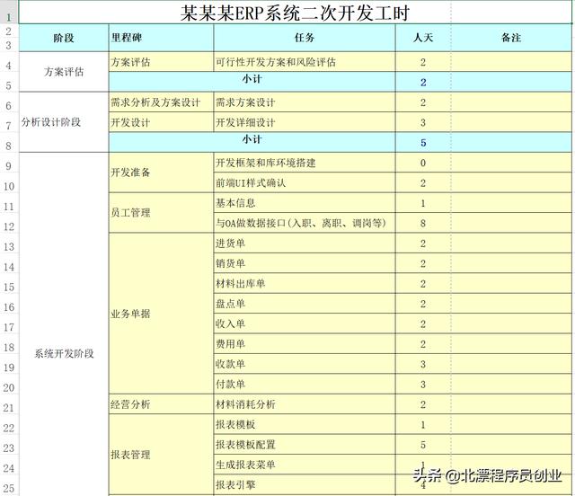 ERP二次開發(fā)收費(fèi)明細(xì)（erp二次開發(fā)收費(fèi)明細(xì)怎么寫）