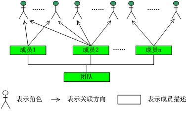以角色為基礎的軟件開發團隊建設（以角色為基礎的軟件開發團隊建設方案）