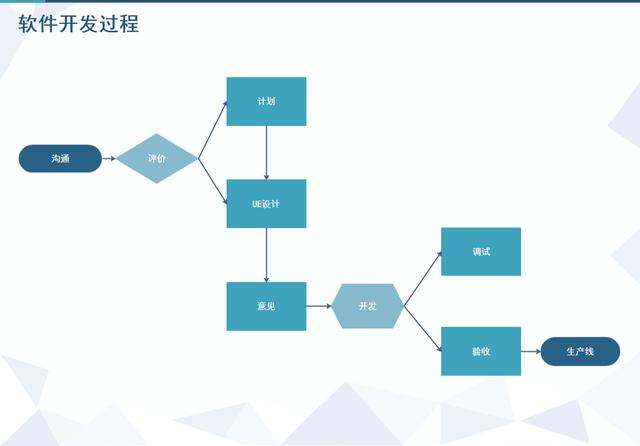 軟件開發模型是什么？0基礎也能學會的模型圖繪制（軟件開發 模型）