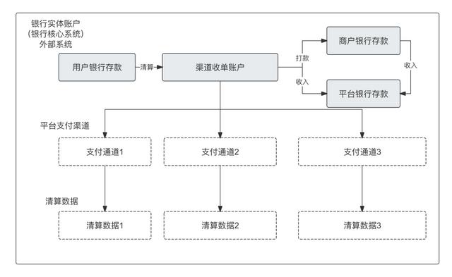 萬字：深度解析“備付金核算體系”（備付金作用）