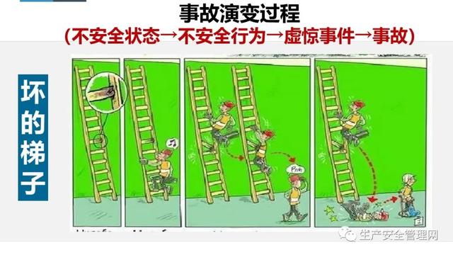【ppt】危險源辨識及風險管控原理方法解讀（95頁）（危險源辨識及風險管控有哪些流程）