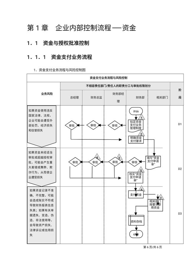 年薪98萬經理熬夜做出來的“公司企業內部控制流程手冊”太牛了（企業內部控制管理流程手冊）