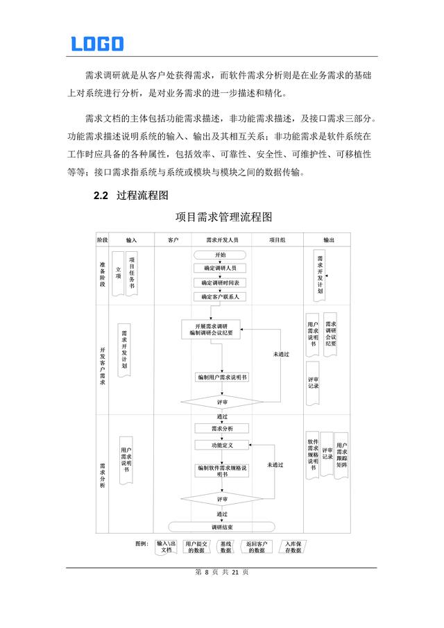 軟件需求管理過程（Word原件）（軟件需求管理過程包括了哪些內容-）