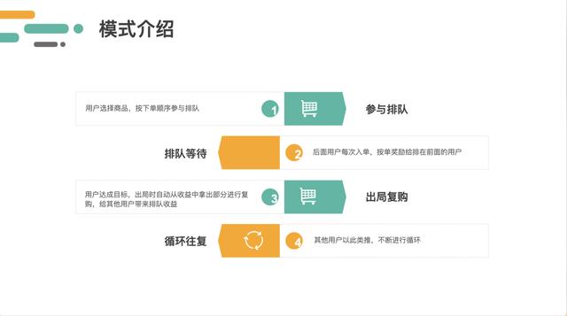 電商新趨勢：你跟上排隊復購的潮流了嗎？商業模式 APP軟件開發（電商過后興什商業模式）