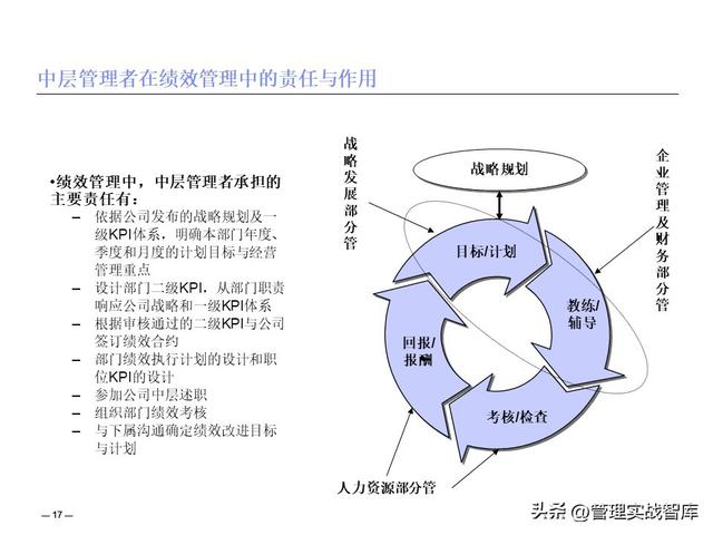 績效管理體系建設(shè)與解決方案（績效管理體系建設(shè)與解決方案怎么寫）