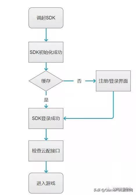 十分鐘理清游戲研發、發行、渠道那些事兒（游戲研發與發行）