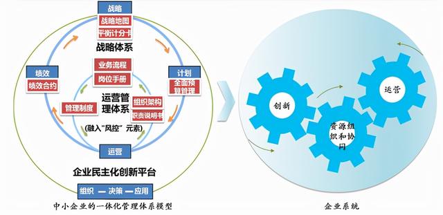 企業管理的基本知識，五大體系四種方法三大核心-果果圈企業管理