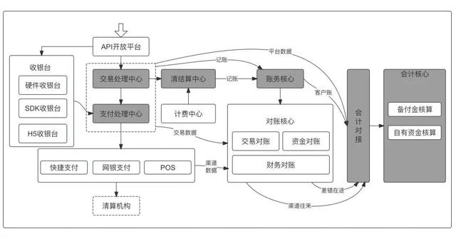 萬字：深度解析“備付金核算體系”（備付金作用）