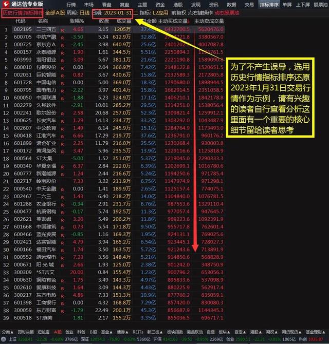 通達(dá)信Level-2逐筆交易明細(xì)統(tǒng)計(jì)數(shù)據(jù)應(yīng)用（通達(dá)信 逐筆數(shù)據(jù)）