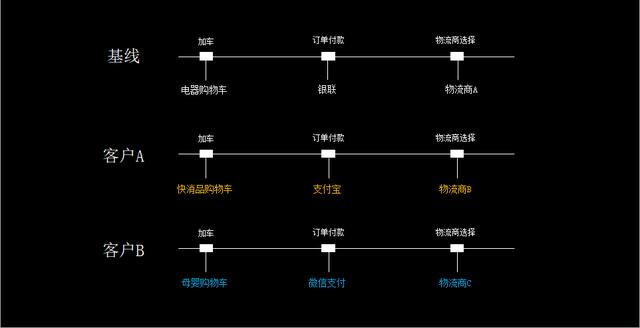 如何構建一個完整的To B應用開發(fā)平臺？（to b運營怎么做）