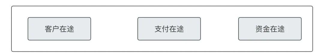 萬字：深度解析“備付金核算體系”（備付金作用）